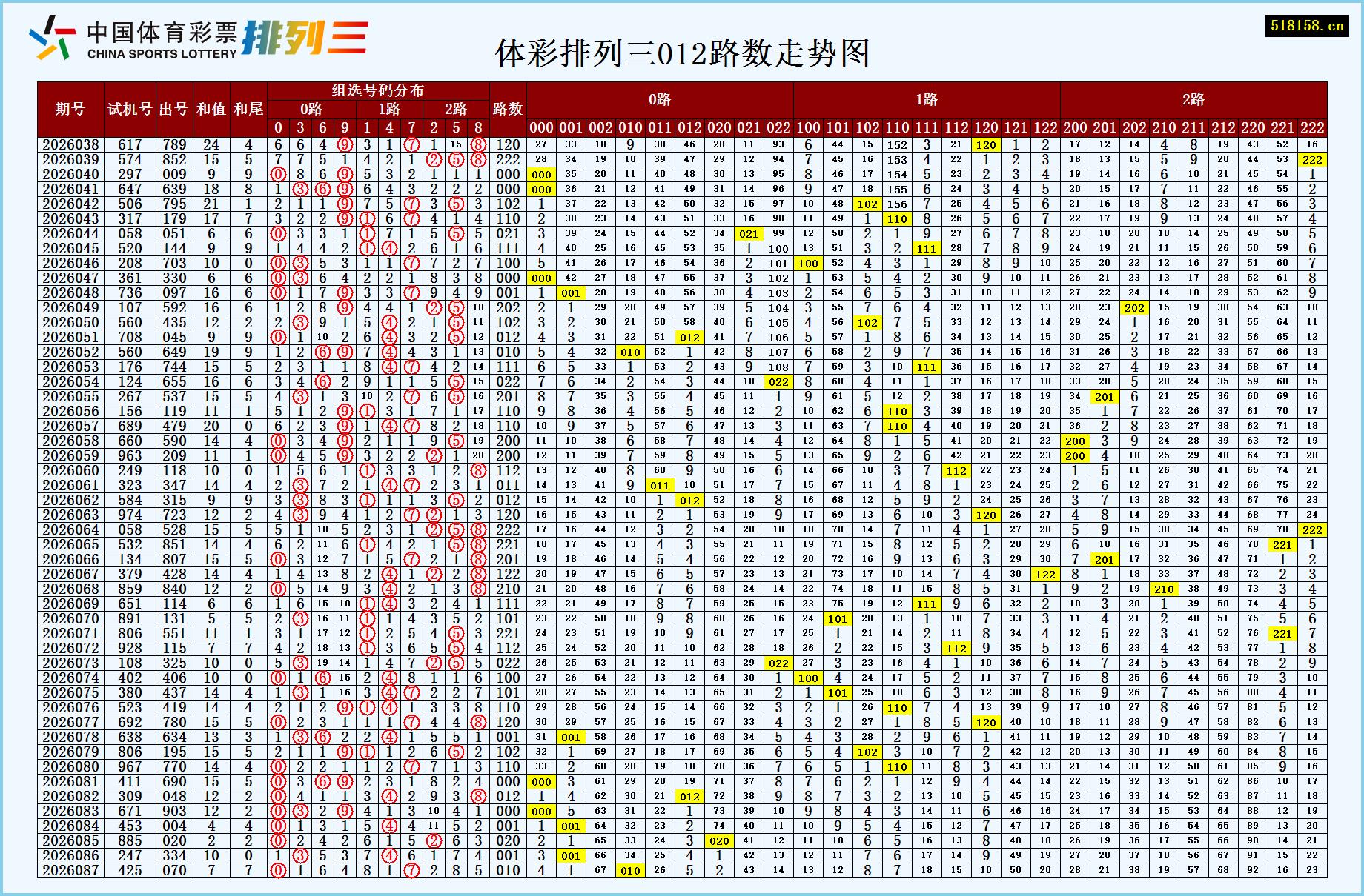 体彩排列三012路数走势图