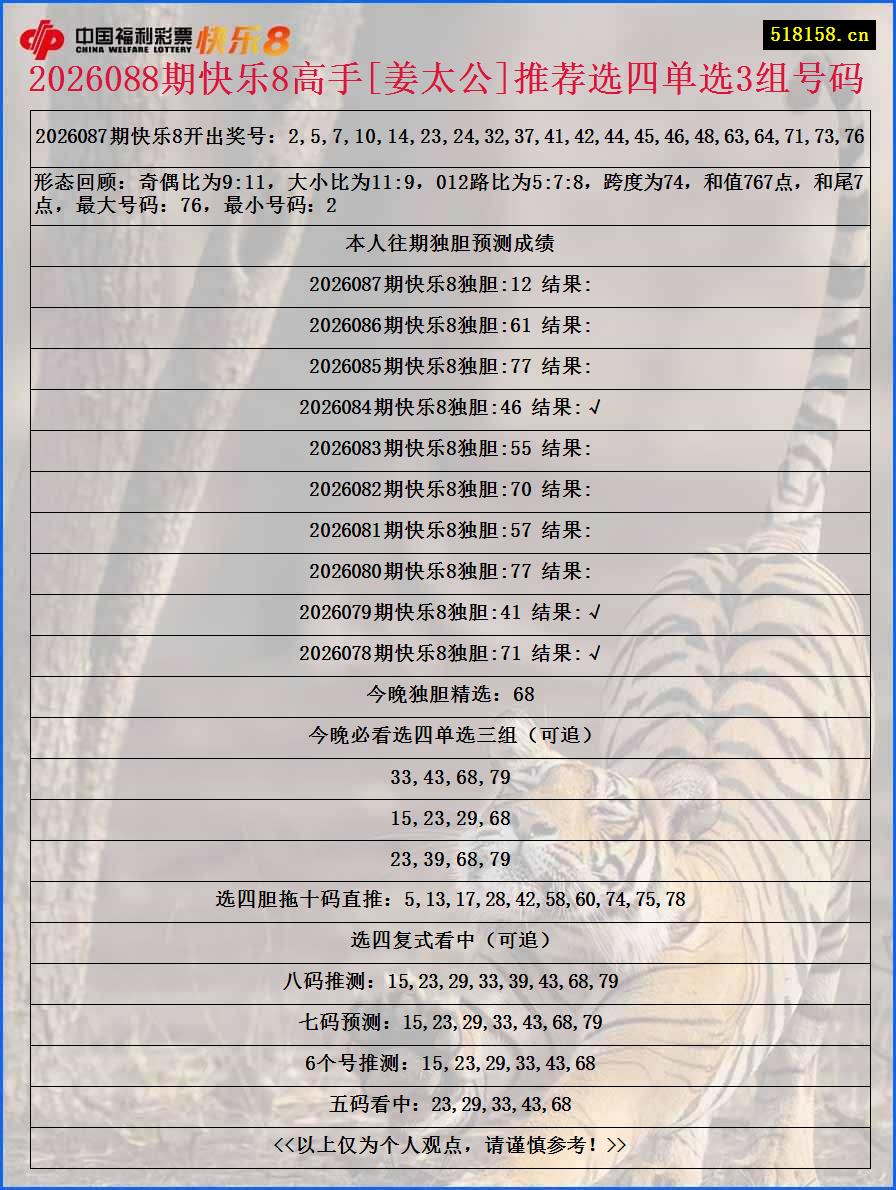 2026088期快乐8高手[姜太公]推荐选四单选3组号码