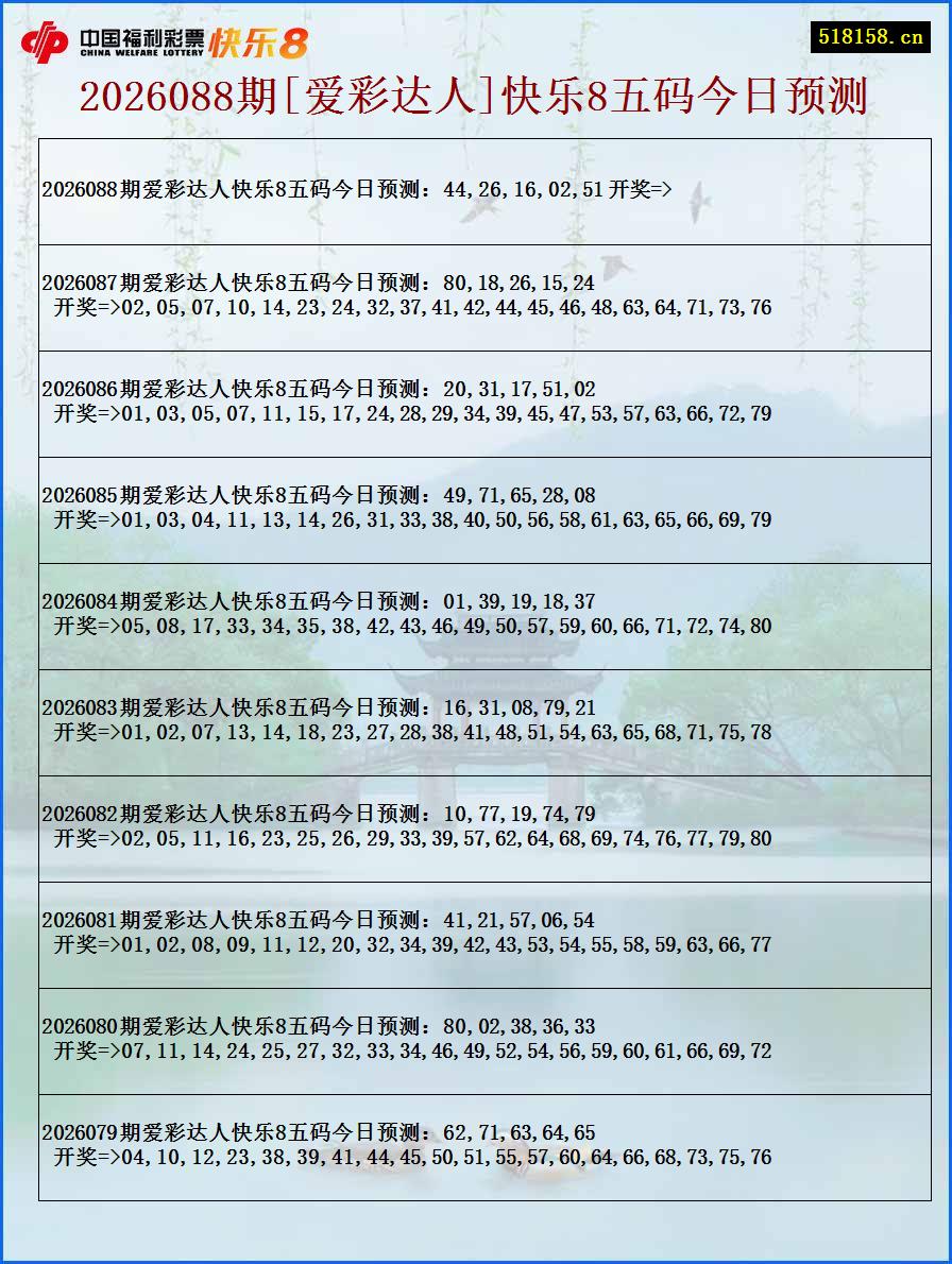 2026088期[爱彩达人]快乐8五码今日预测