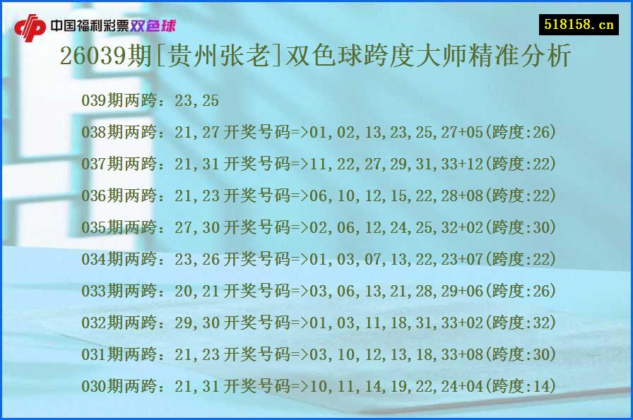 26039期[贵州张老]双色球跨度大师精准分析