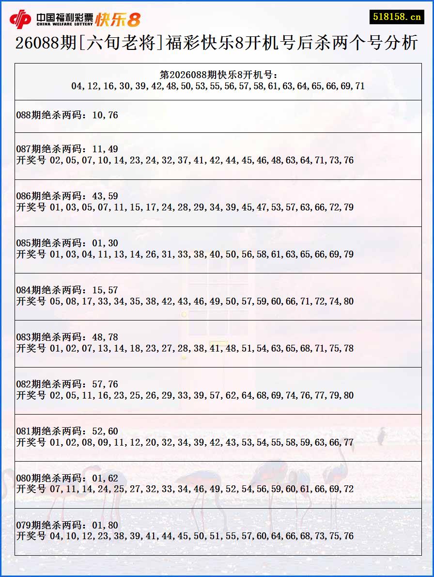 26088期[六旬老将]福彩快乐8开机号后杀两个号分析