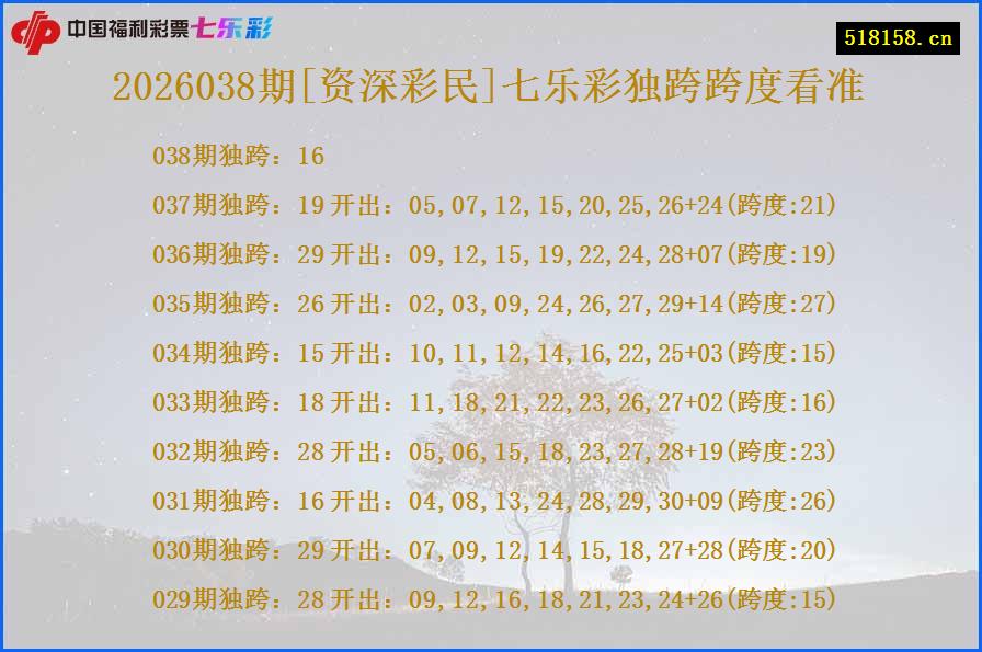 2026038期[资深彩民]七乐彩独跨跨度看准