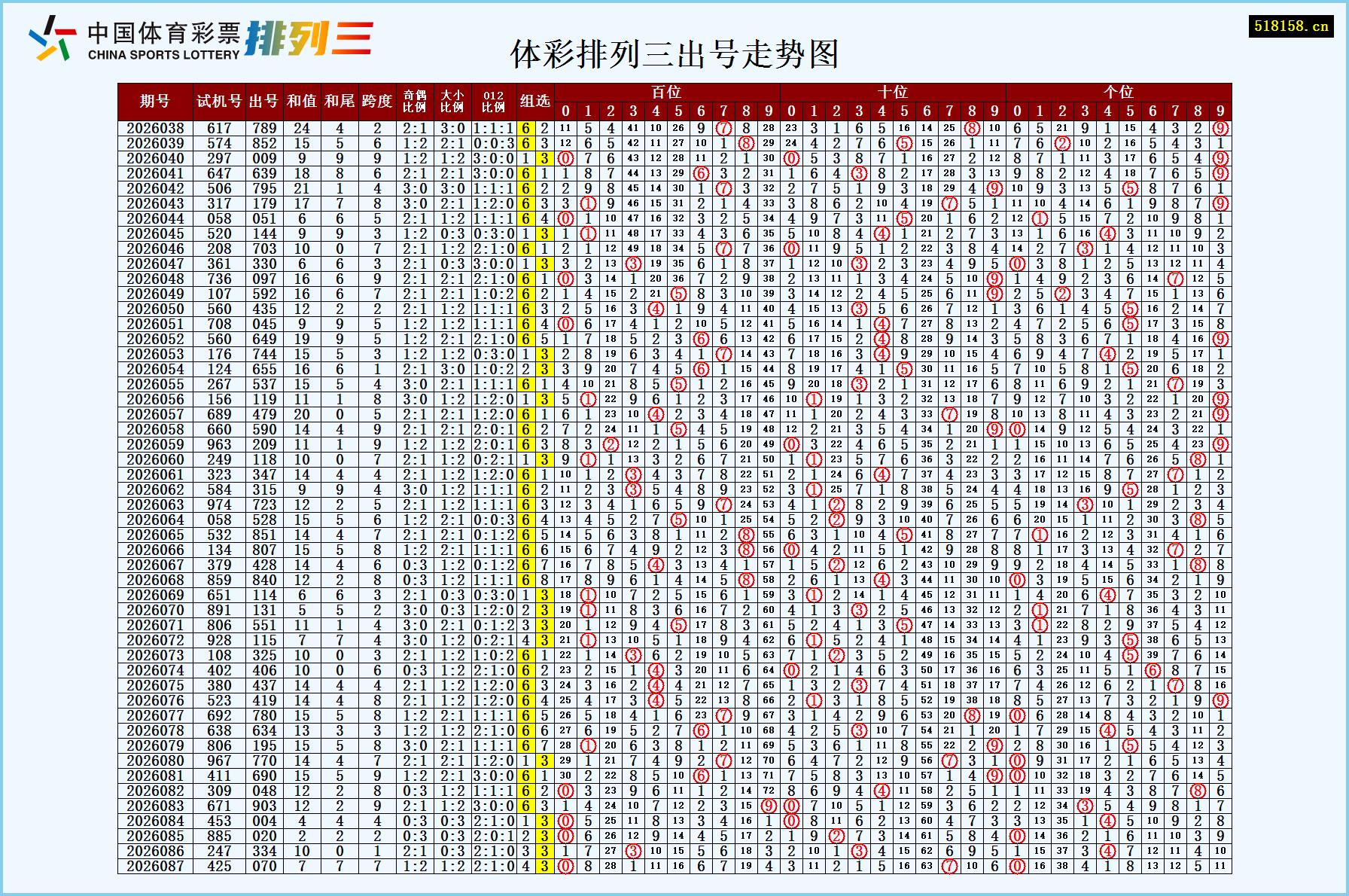 体彩排列三出号走势图