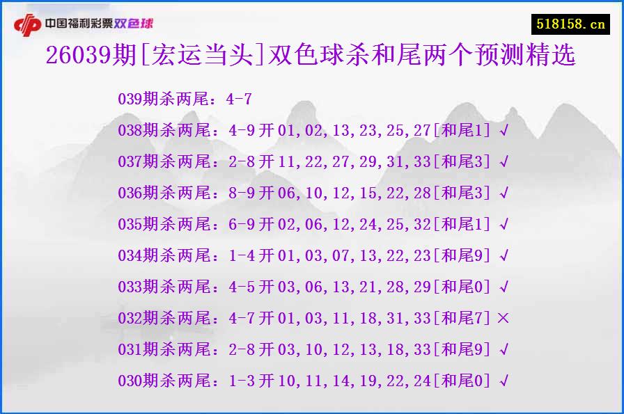 26039期[宏运当头]双色球杀和尾两个预测精选