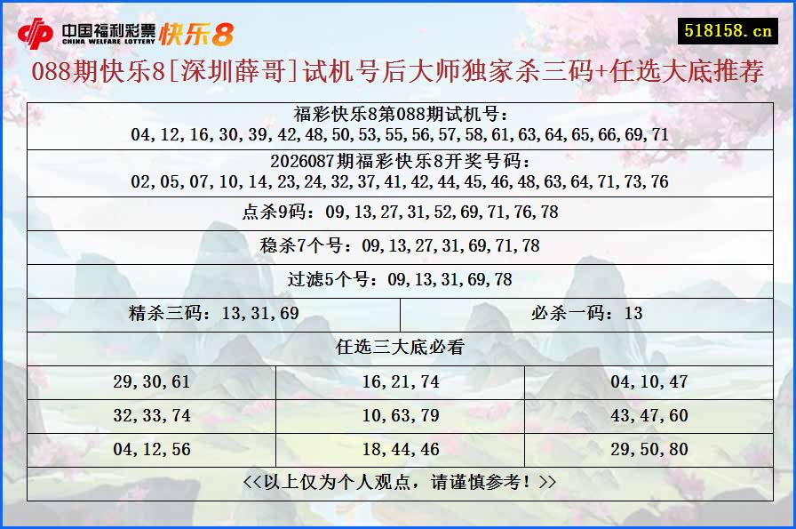 088期快乐8[深圳薛哥]试机号后大师独家杀三码+任选大底推荐