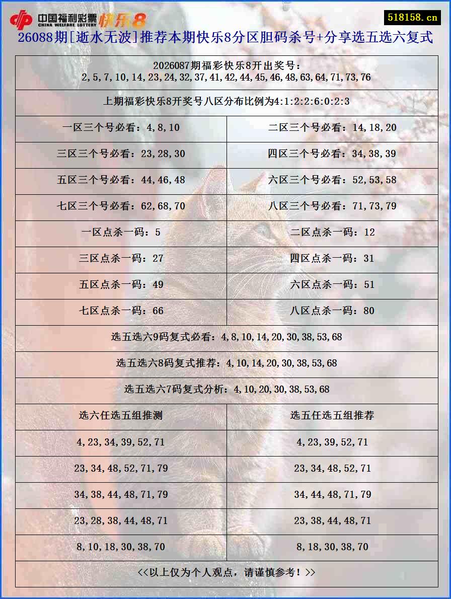 26088期[逝水无波]推荐本期快乐8分区胆码杀号+分享选五选六复式