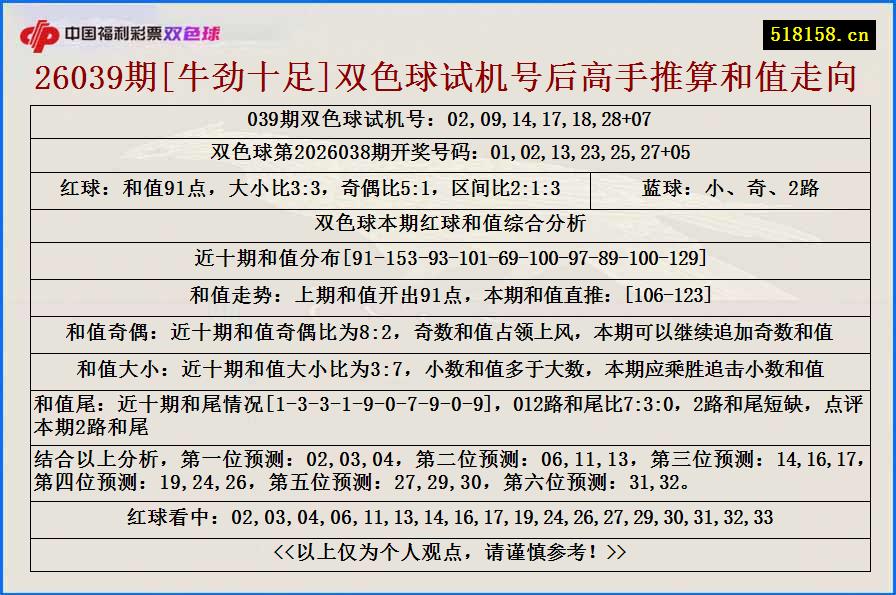 26039期[牛劲十足]双色球试机号后高手推算和值走向