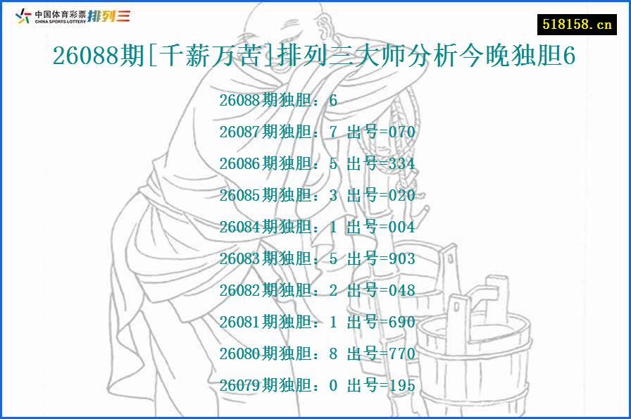 26088期[千薪万苦]排列三大师分析今晚独胆6