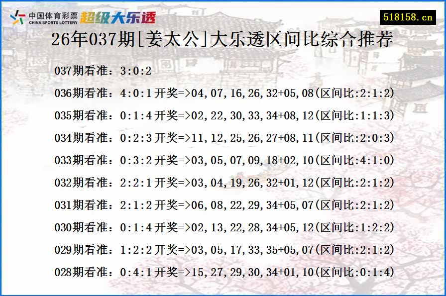 26年037期[姜太公]大乐透区间比综合推荐