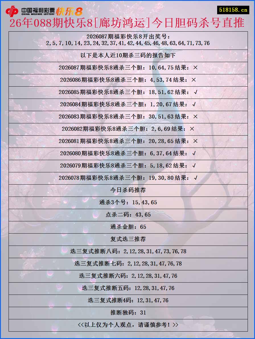 26年088期快乐8[廊坊鸿运]今日胆码杀号直推