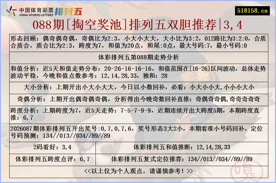 088期[掏空奖池]排列五双胆推荐|3,4