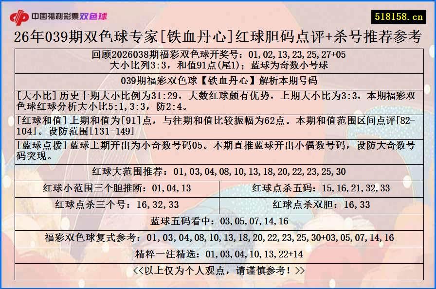 26年039期双色球专家[铁血丹心]红球胆码点评+杀号推荐参考