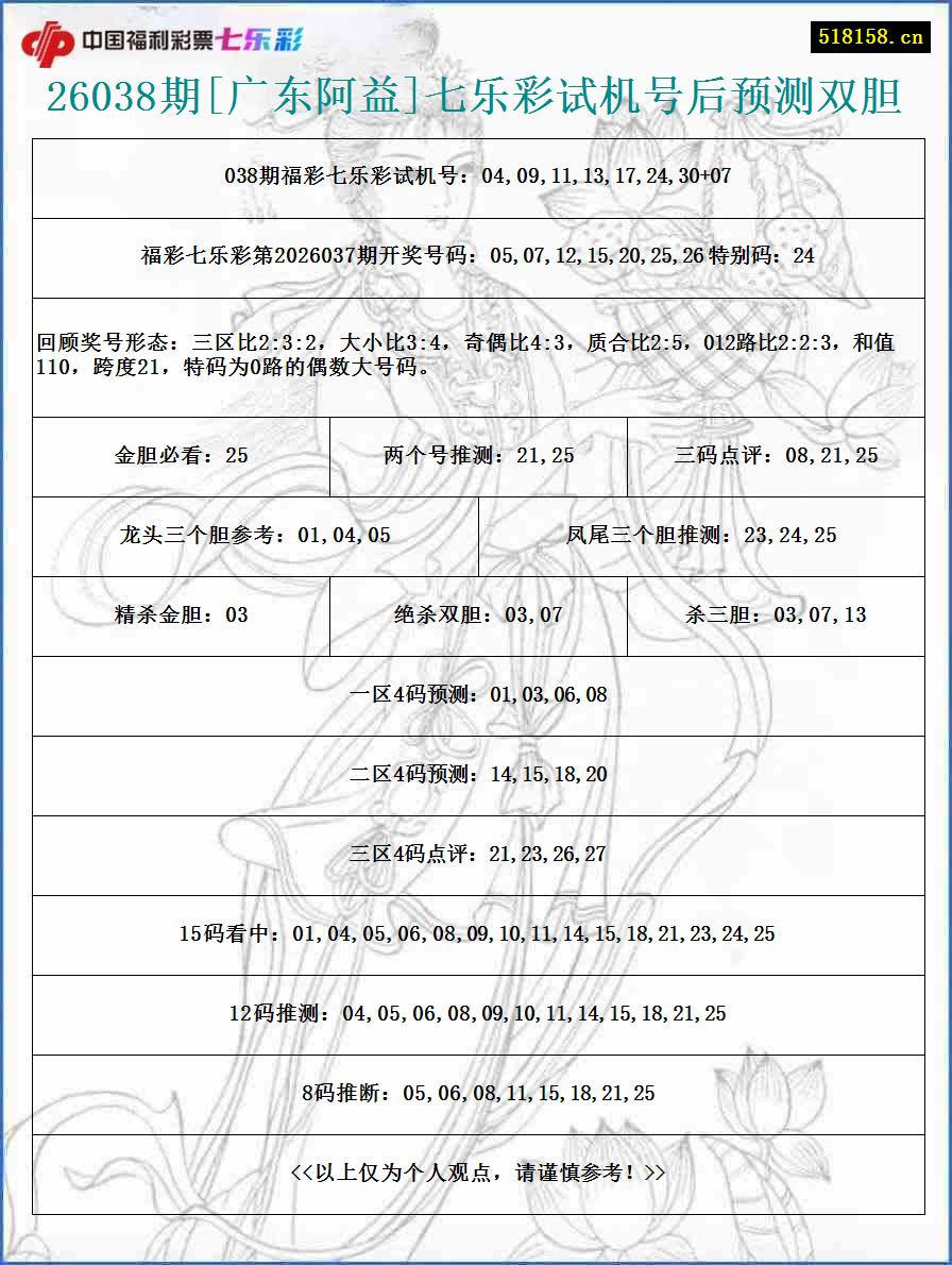 26038期[广东阿益]七乐彩试机号后预测双胆
