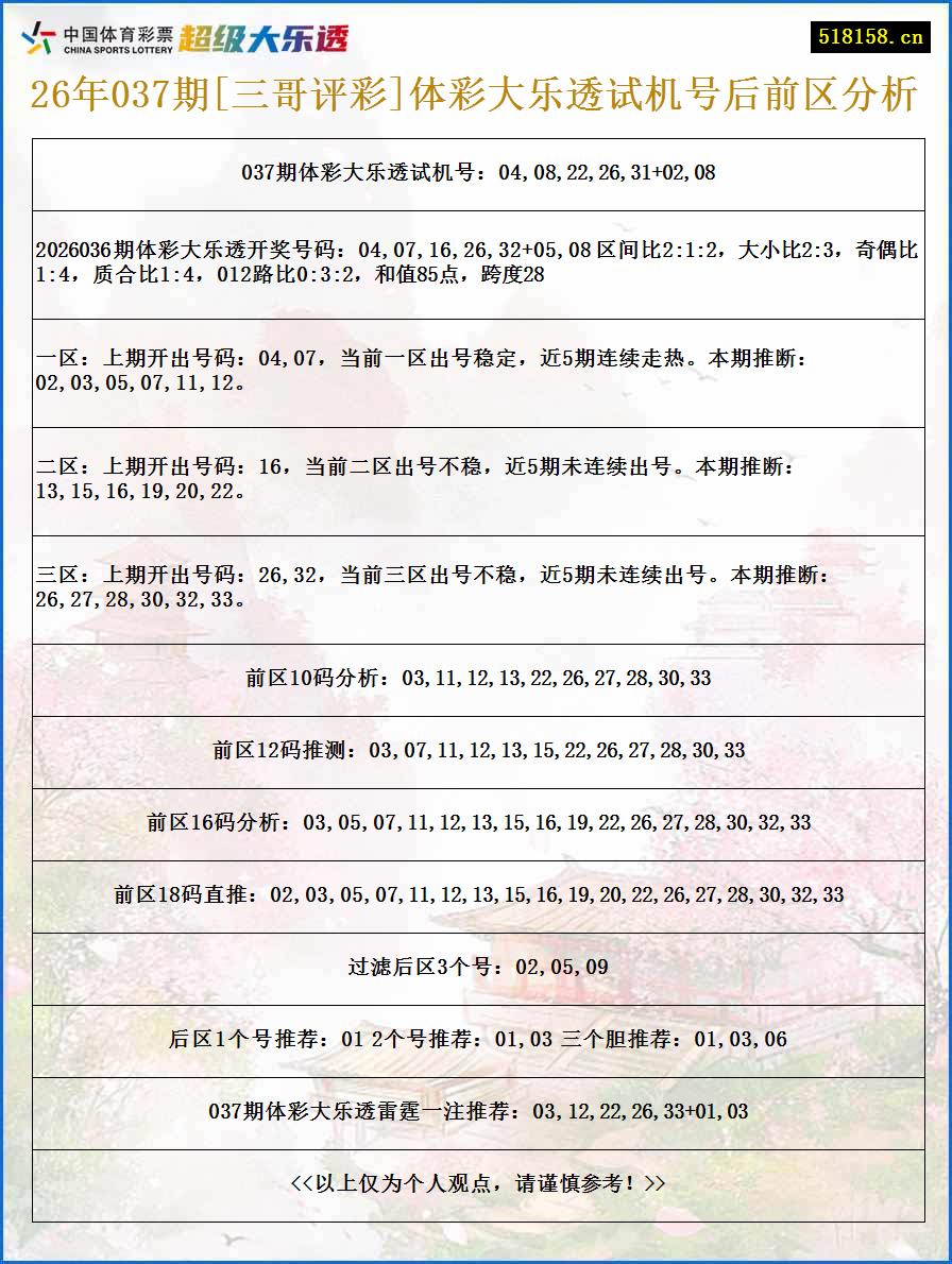 26年037期[三哥评彩]体彩大乐透试机号后前区分析