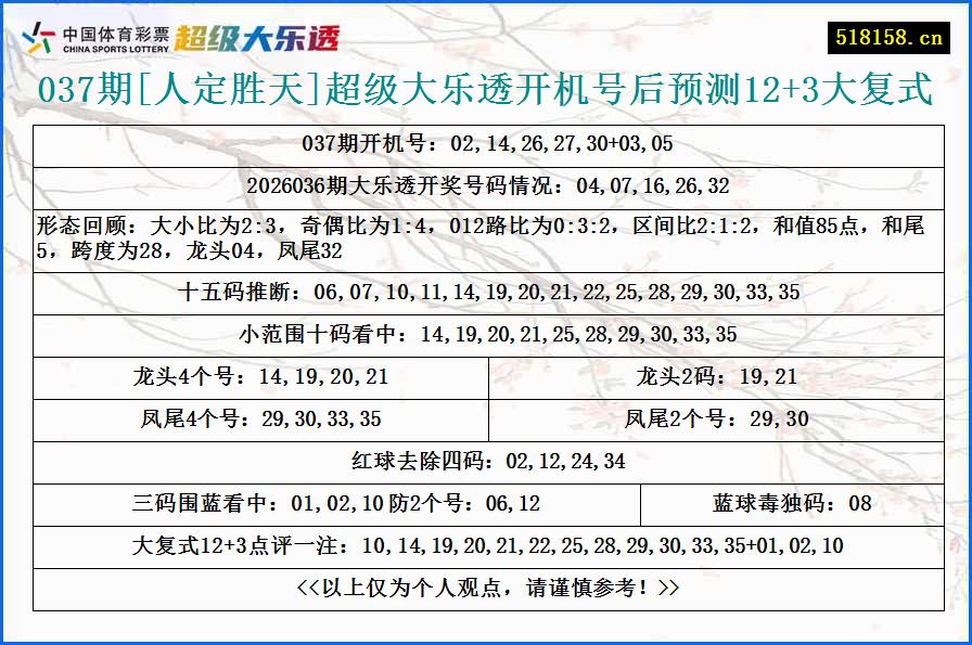 037期[人定胜天]超级大乐透开机号后预测12+3大复式