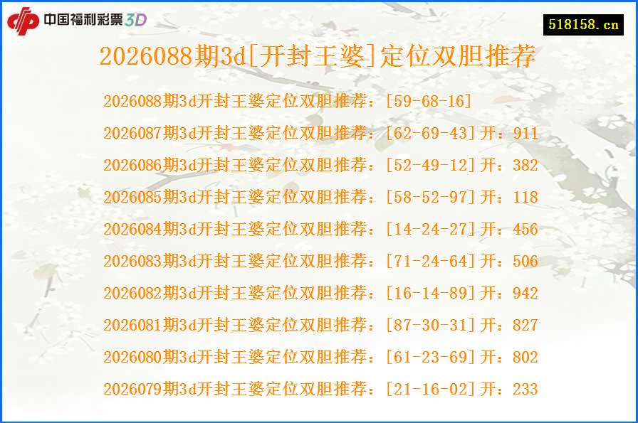 2026088期3d[开封王婆]定位双胆推荐