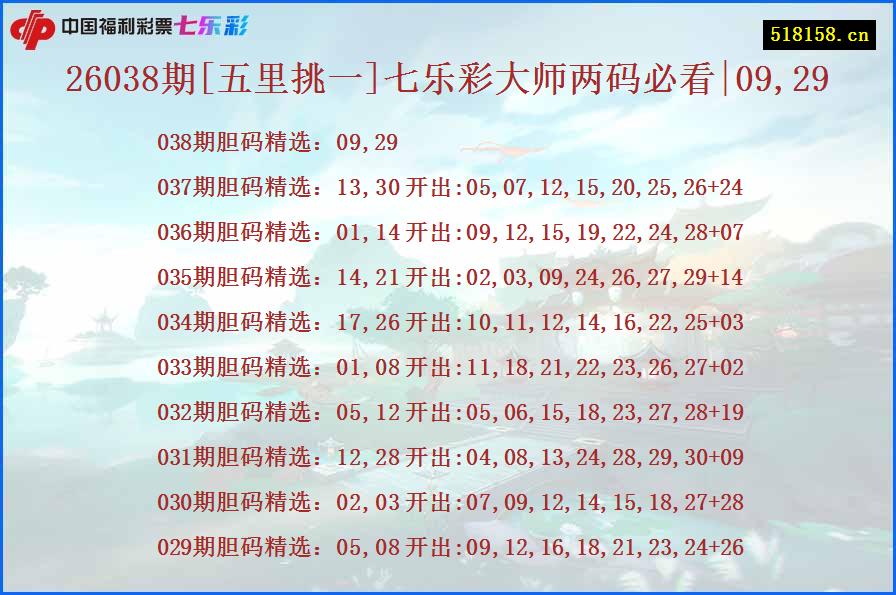 26038期[五里挑一]七乐彩大师两码必看|09,29