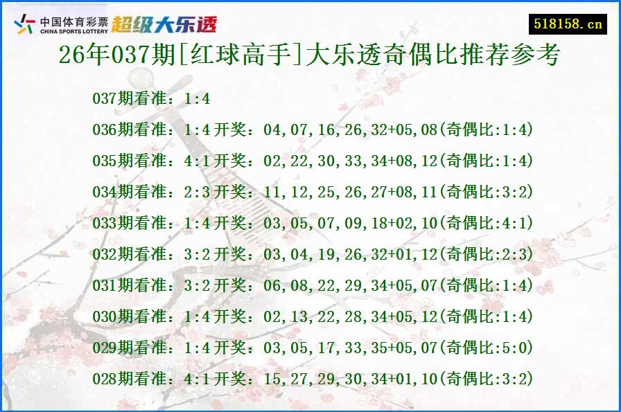 26年037期[红球高手]大乐透奇偶比推荐参考