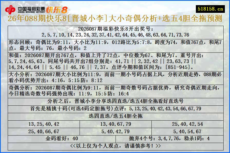 26年088期快乐8[晋城小李]大小奇偶分析+选五4胆全拖预测