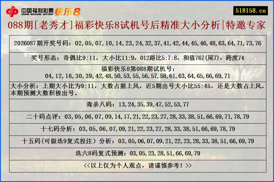 088期[老秀才]福彩快乐8试机号后精准大小分析|特邀专家