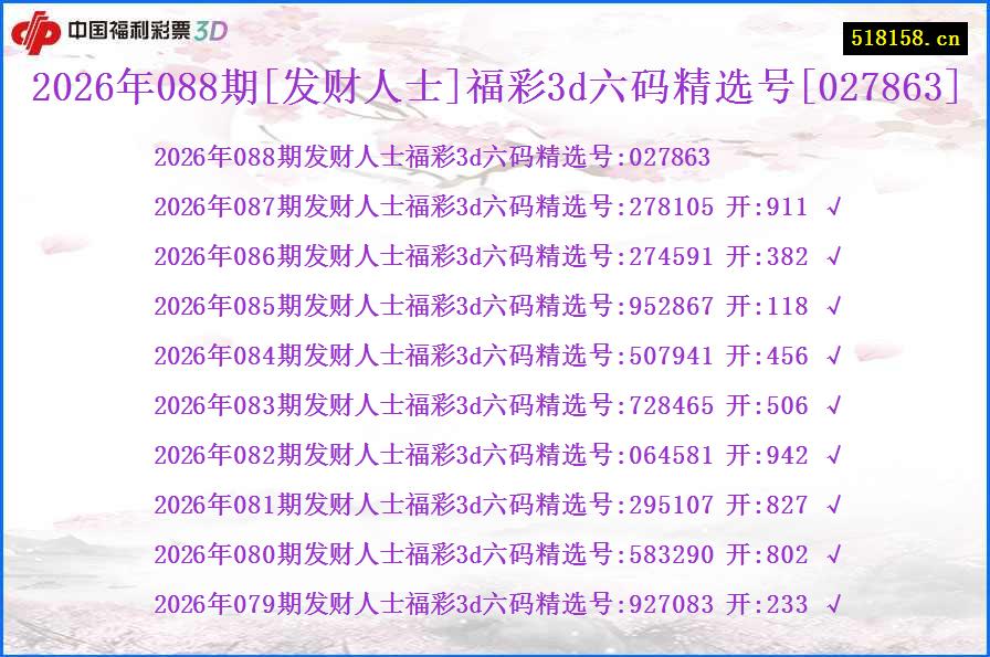 2026年088期[发财人士]福彩3d六码精选号[027863]