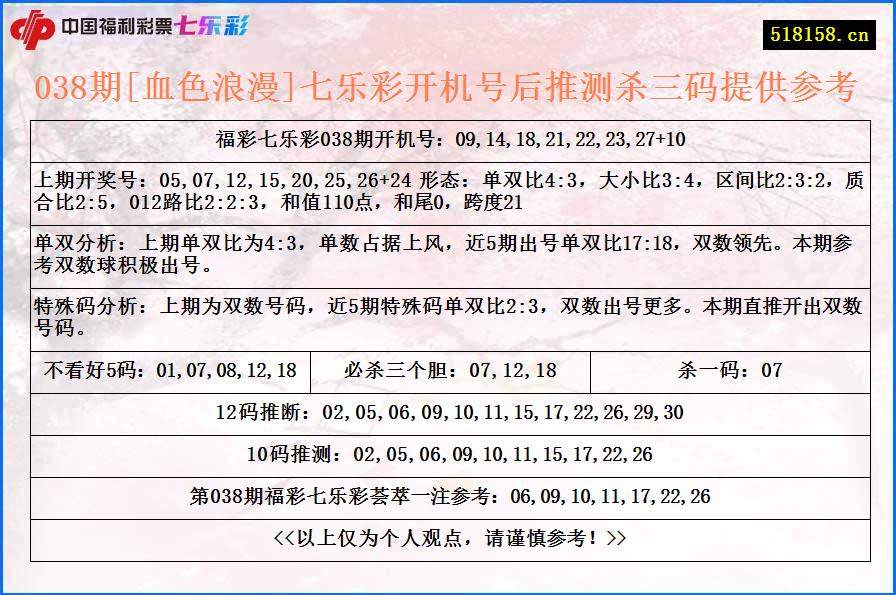 038期[血色浪漫]七乐彩开机号后推测杀三码提供参考
