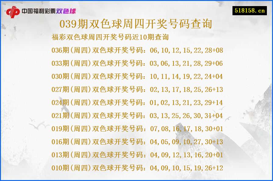 039期双色球周四开奖号码查询