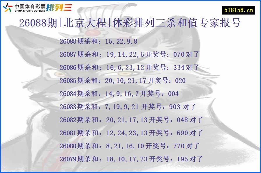 26088期[北京大程]体彩排列三杀和值专家报号
