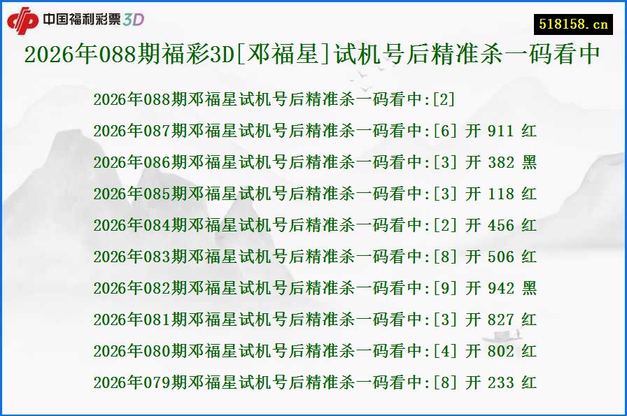 2026年088期福彩3D[邓福星]试机号后精准杀一码看中
