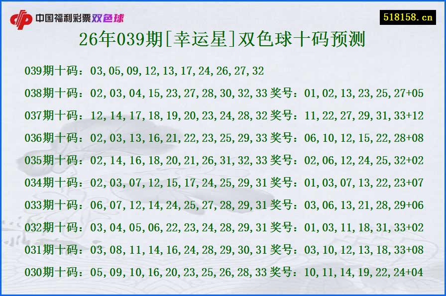 26年039期[幸运星]双色球十码预测