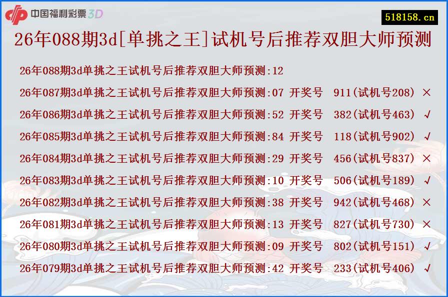 26年088期3d[单挑之王]试机号后推荐双胆大师预测
