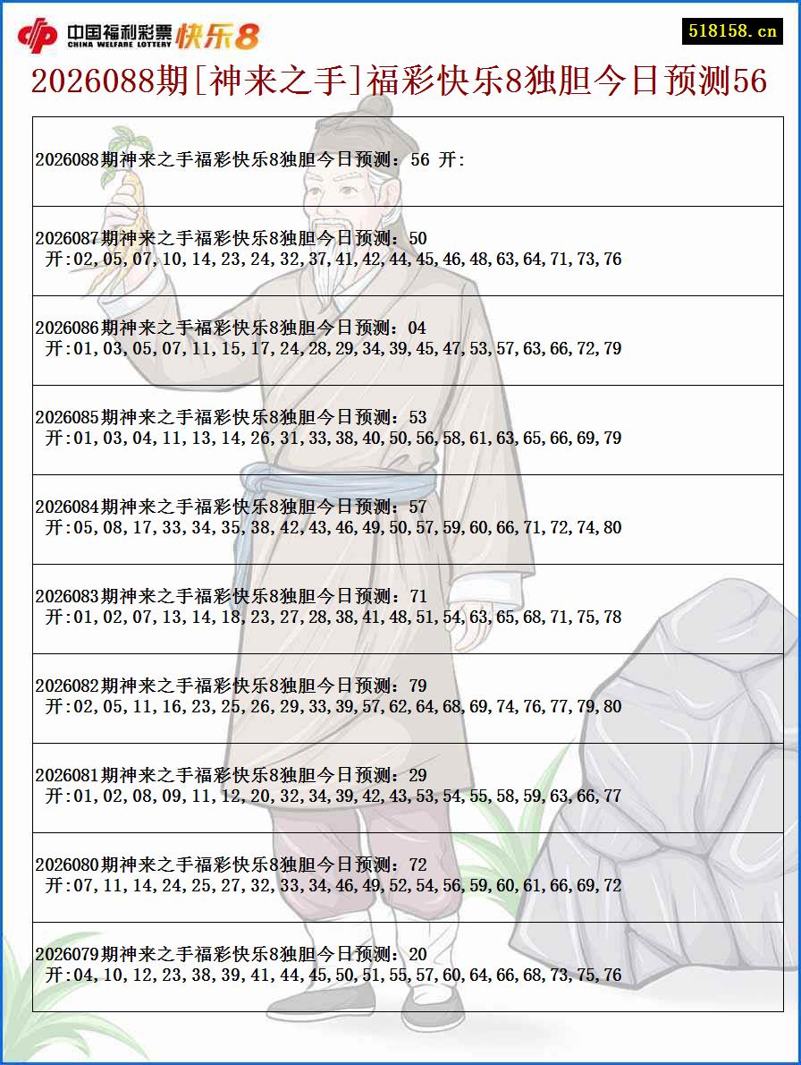 2026088期[神来之手]福彩快乐8独胆今日预测56