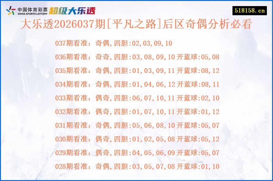 大乐透2026037期[平凡之路]后区奇偶分析必看