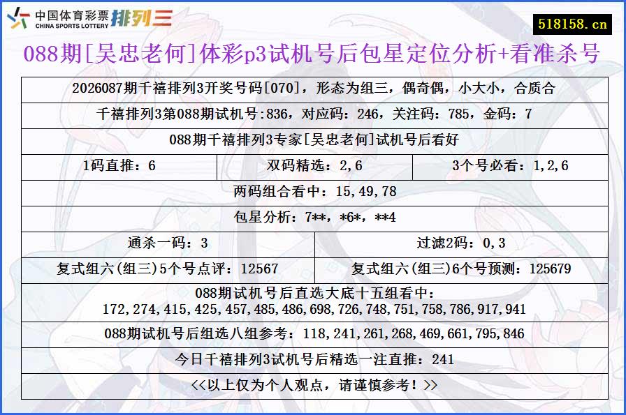 088期[吴忠老何]体彩p3试机号后包星定位分析+看准杀号