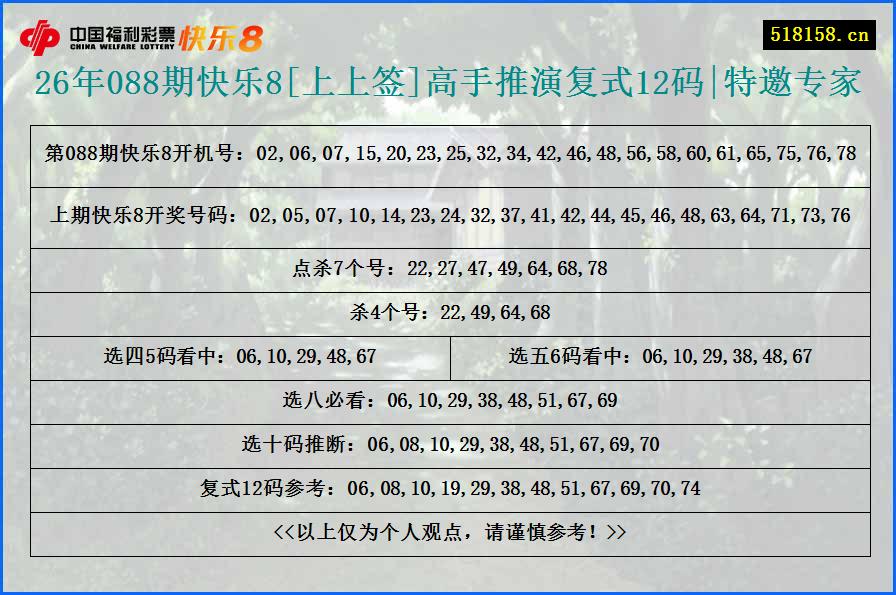 26年088期快乐8[上上签]高手推演复式12码|特邀专家