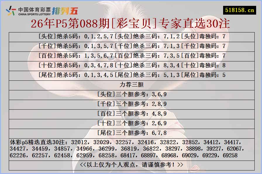 26年P5第088期[彩宝贝]专家直选30注