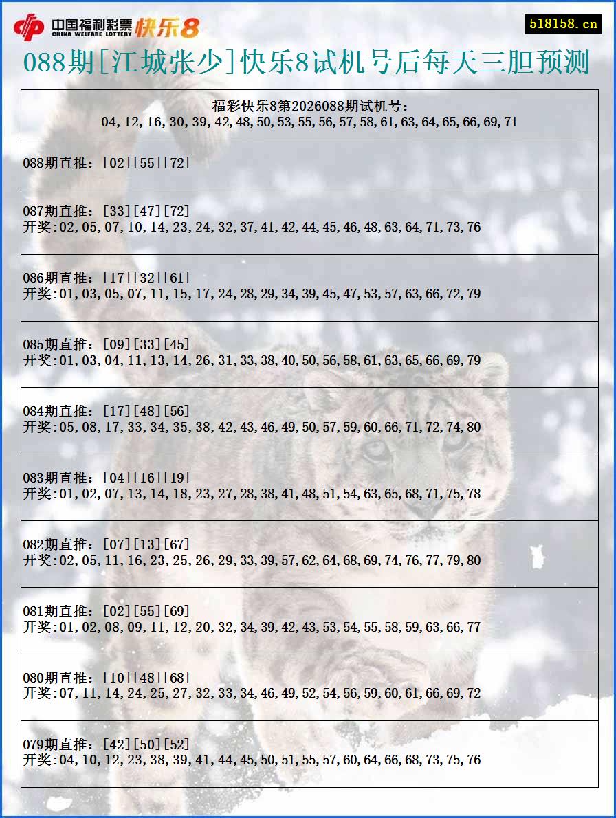 088期[江城张少]快乐8试机号后每天三胆预测