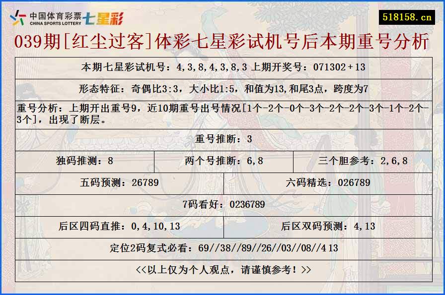 039期[红尘过客]体彩七星彩试机号后本期重号分析