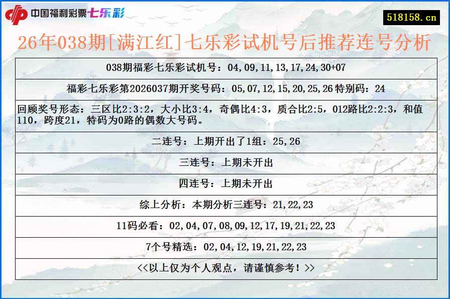 26年038期[满江红]七乐彩试机号后推荐连号分析