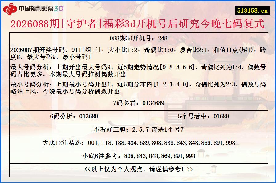 2026088期[守护者]福彩3d开机号后研究今晚七码复式