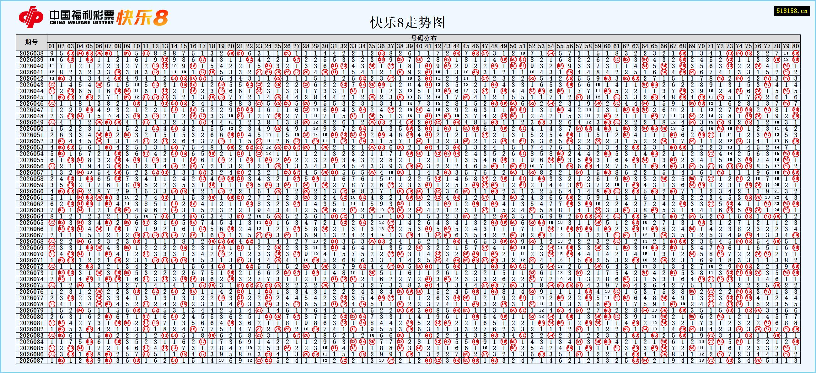 快乐8走势图