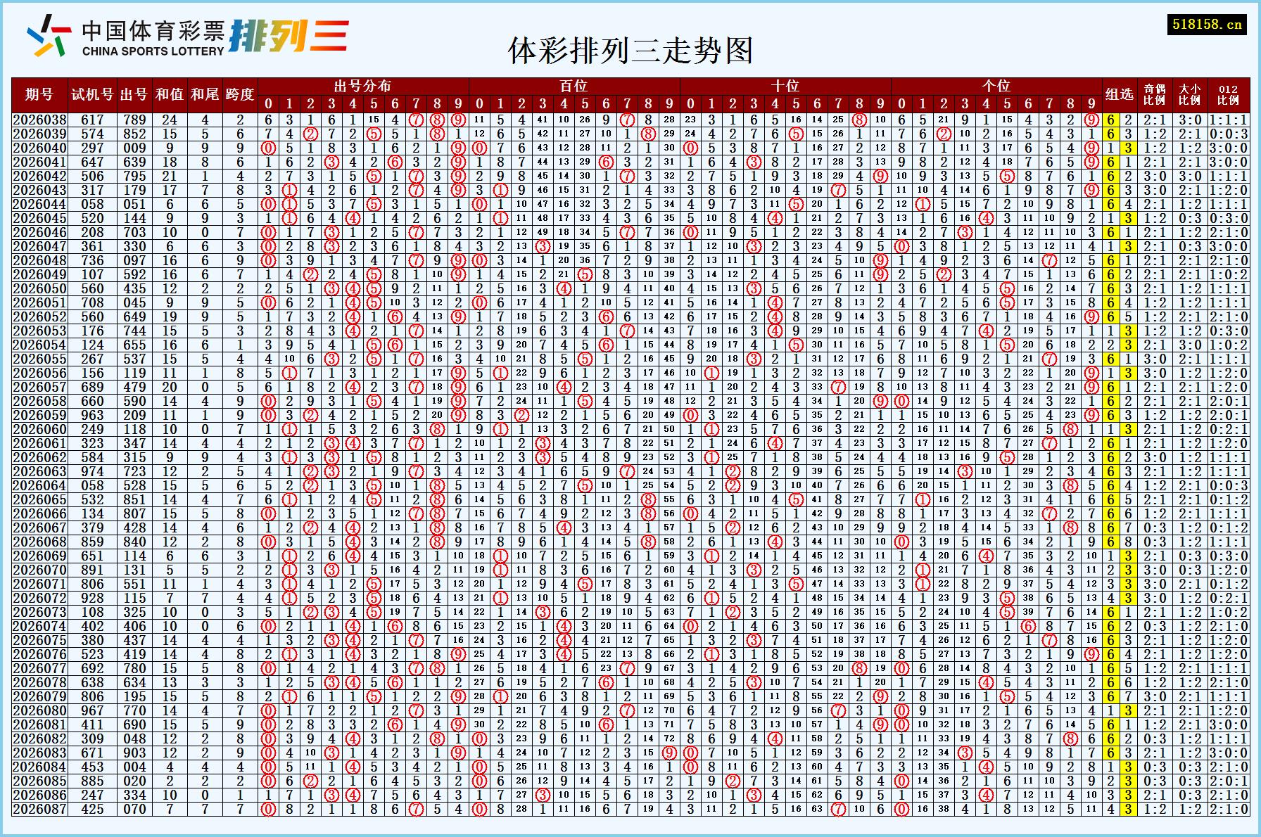 体彩排列三走势图