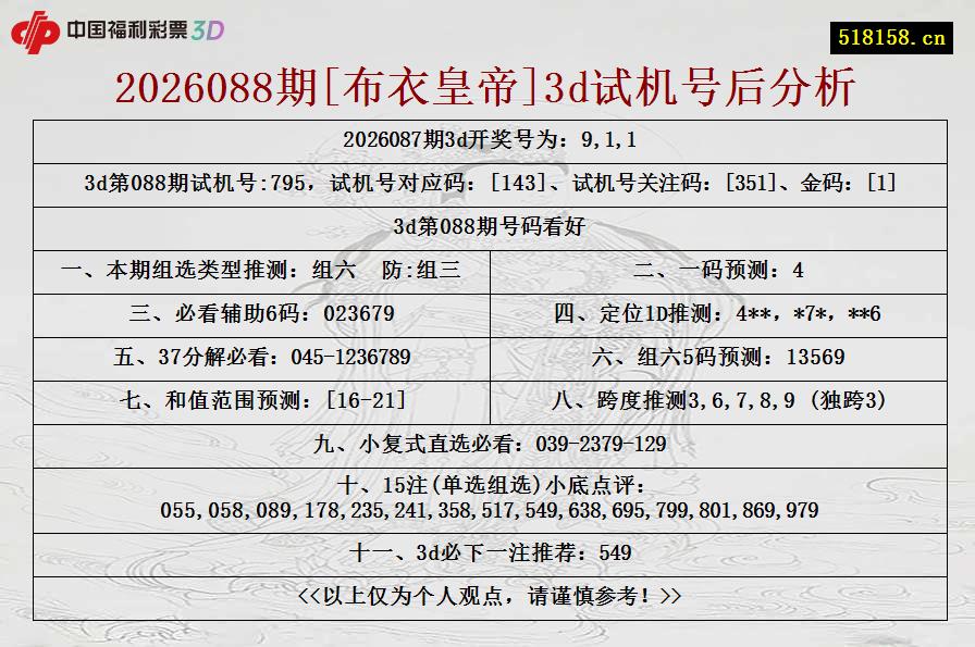 2026088期[布衣皇帝]3d试机号后分析