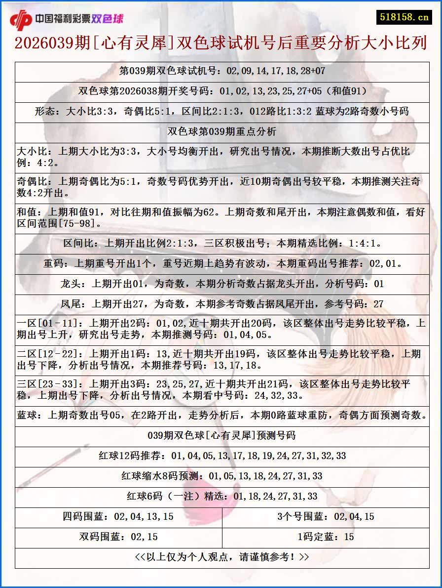 2026039期[心有灵犀]双色球试机号后重要分析大小比列