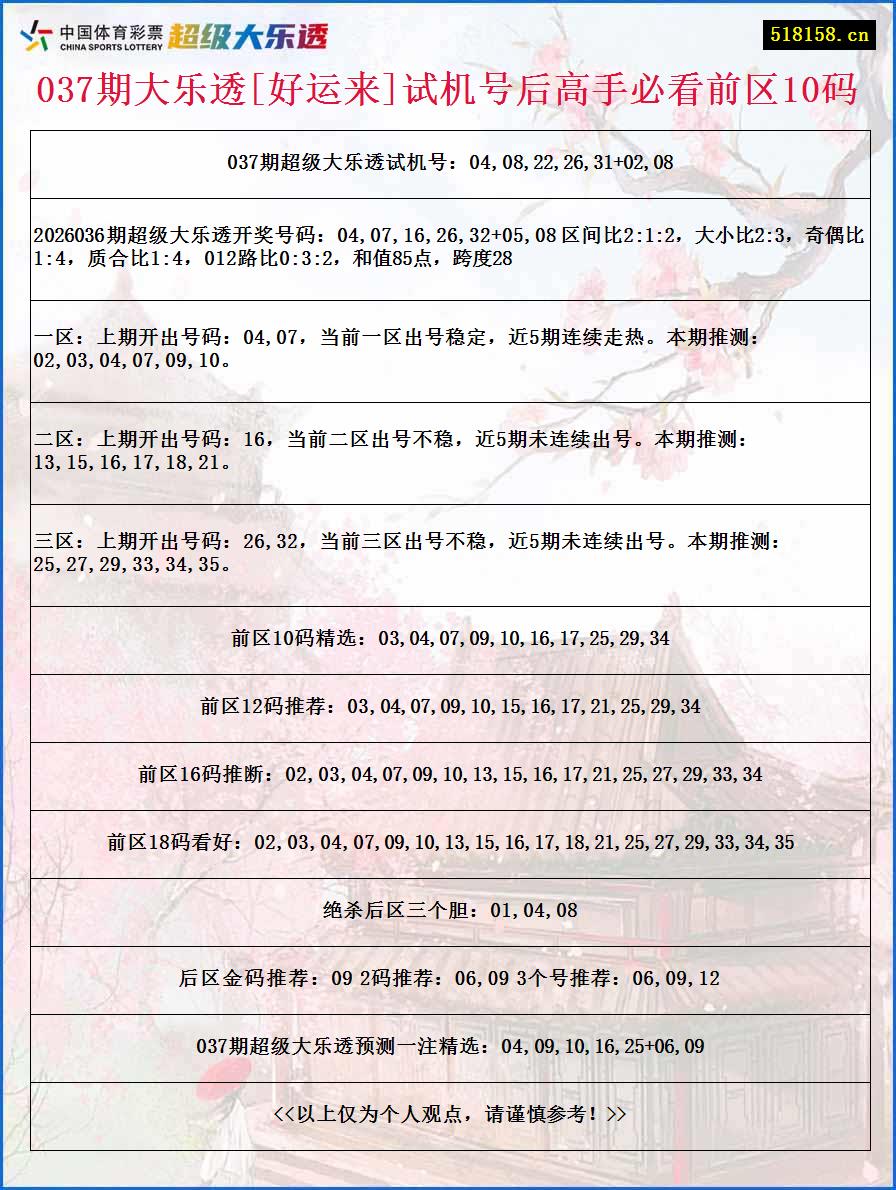 037期大乐透[好运来]试机号后高手必看前区10码