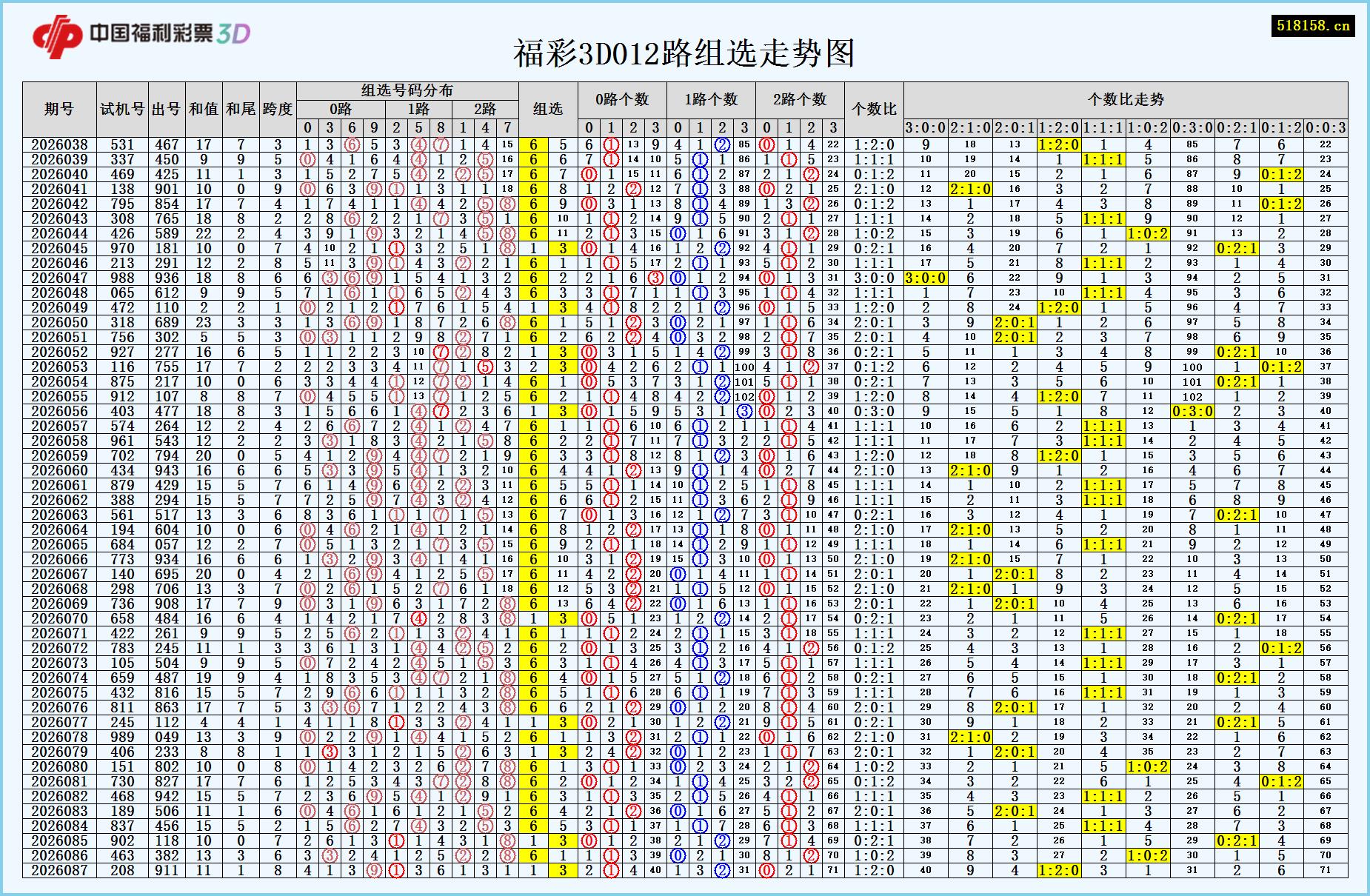 福彩3D012路组选走势图