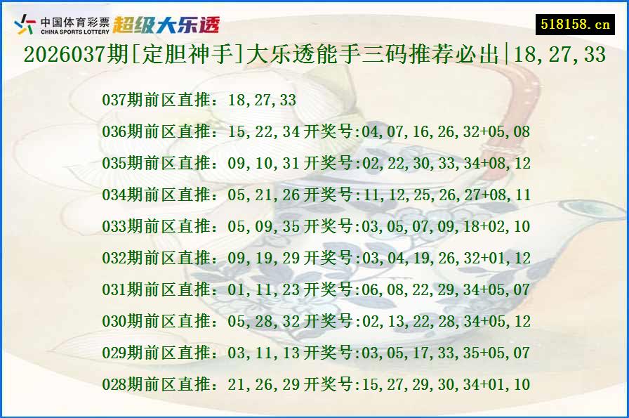 2026037期[定胆神手]大乐透能手三码推荐必出|18,27,33