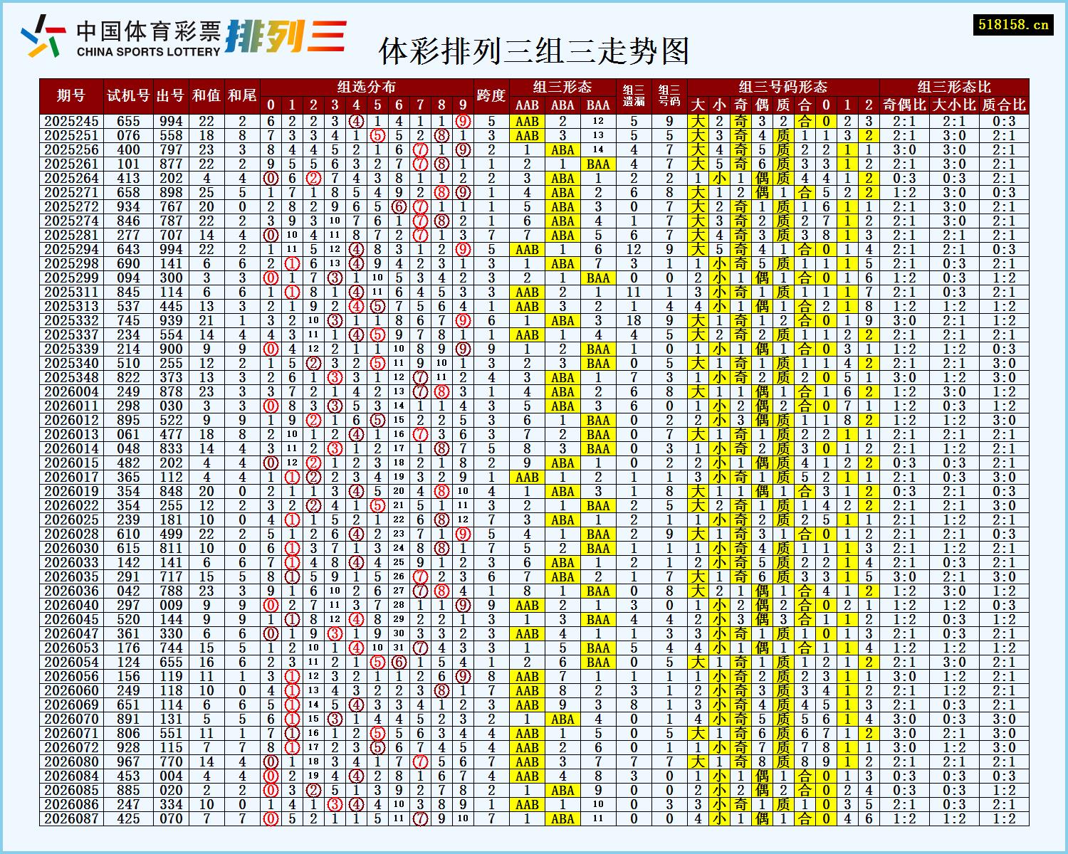 体彩排列三组三走势图