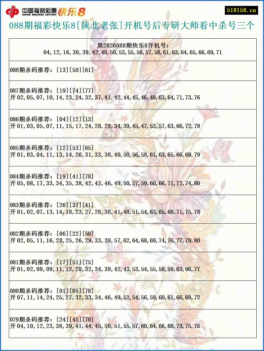 088期福彩快乐8[陕北老张]开机号后专研大师看中杀号三个