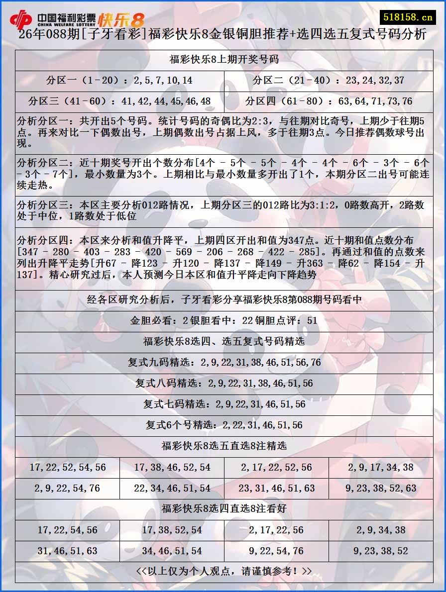 26年088期[子牙看彩]福彩快乐8金银铜胆推荐+选四选五复式号码分析